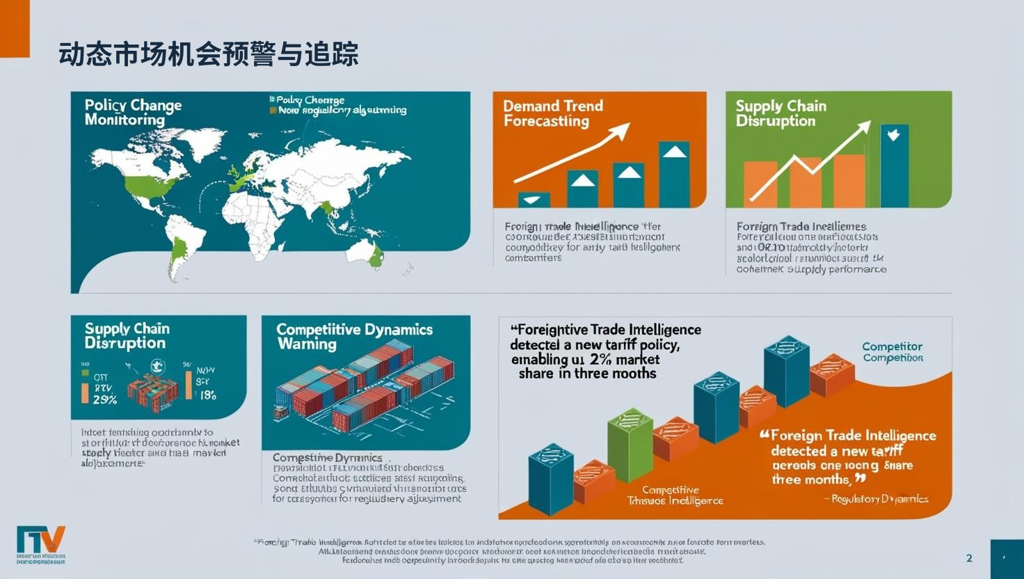 TradingView 多图表布局，同时显示多个市场的技术分析图表