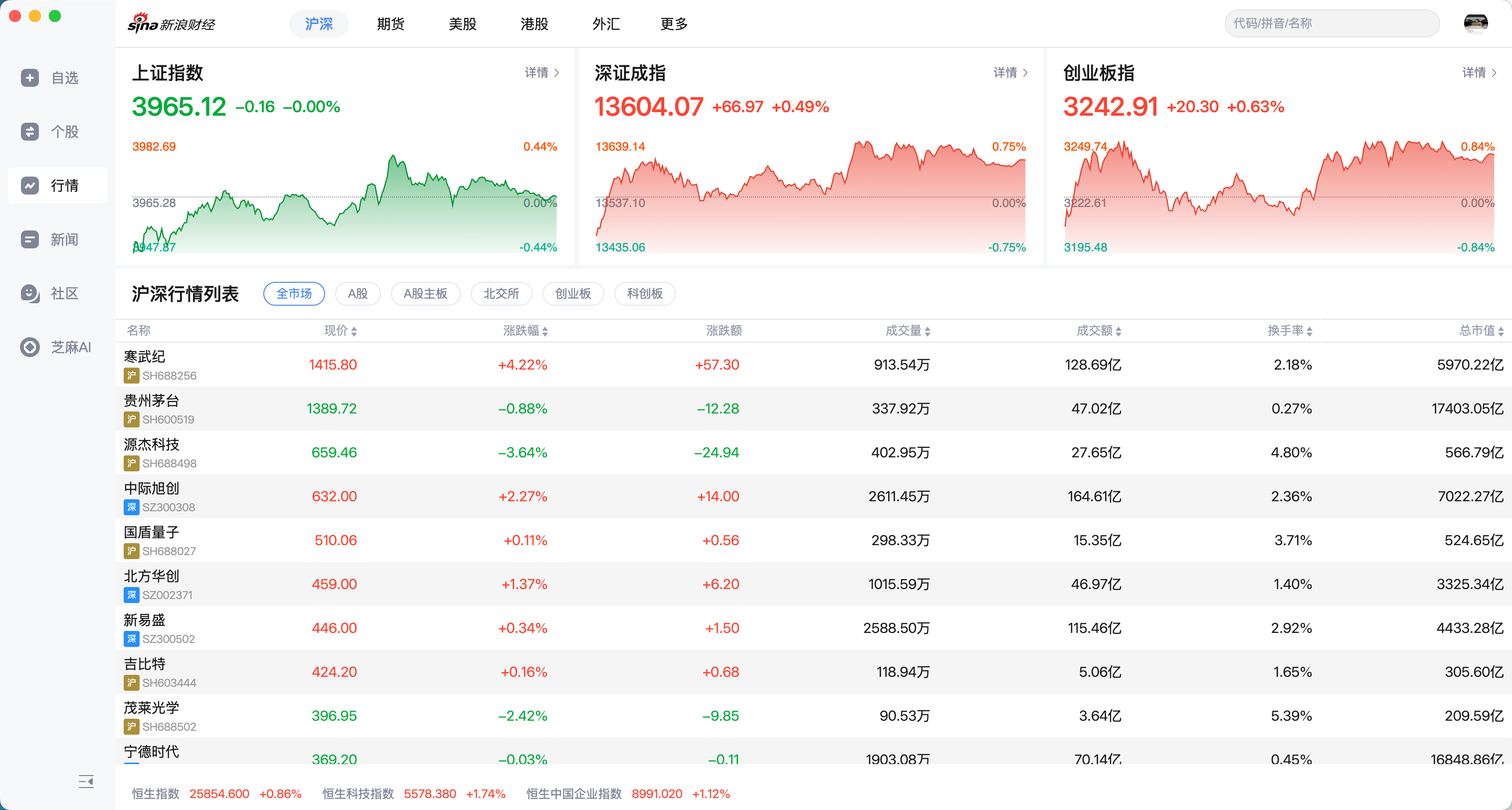 TradingView 实时行情界面，展示多个市场的价格图表和报价